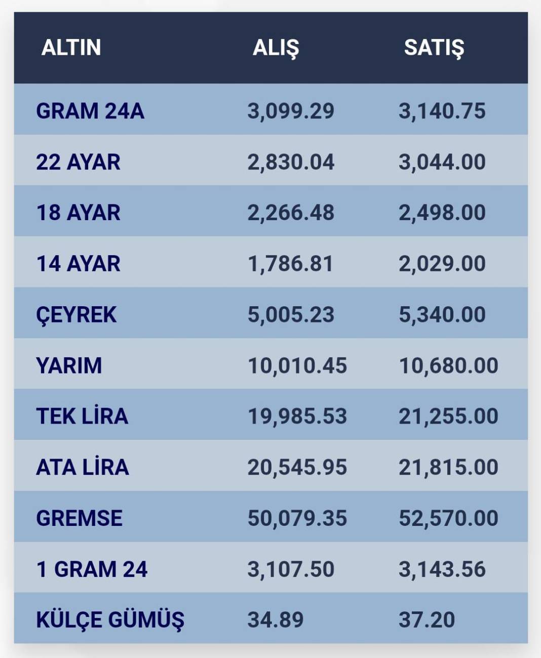 Konya’da altın fiyatları ve güncel döviz kurları I 03 Kasım 2024 8